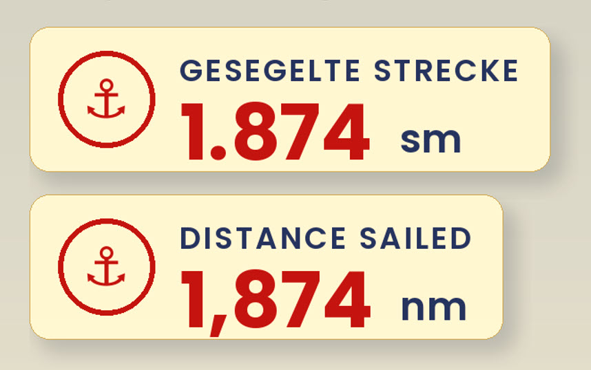 Ejemplos de badge de distancia